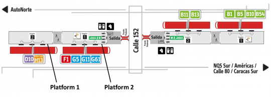 Layout of a TransMilemio station with 2 double platforms. Source; Transmilenio