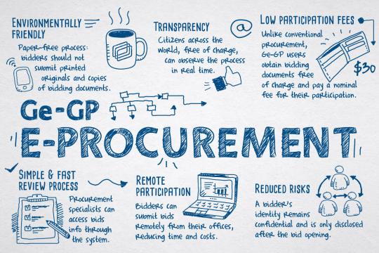 Georgia e-procurement