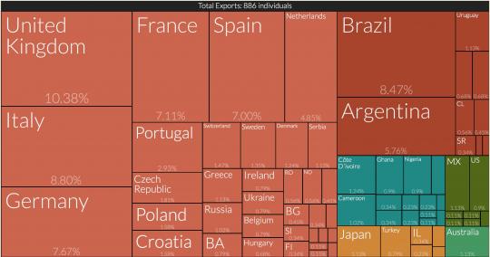 Where were globally known soccer players born? Source: MIT Media Lab (http://pantheon.media.mit.edu/treemap/domain_exports_to/SOCCER%20PLAYER/all/-4000/2010/H15/pantheon)