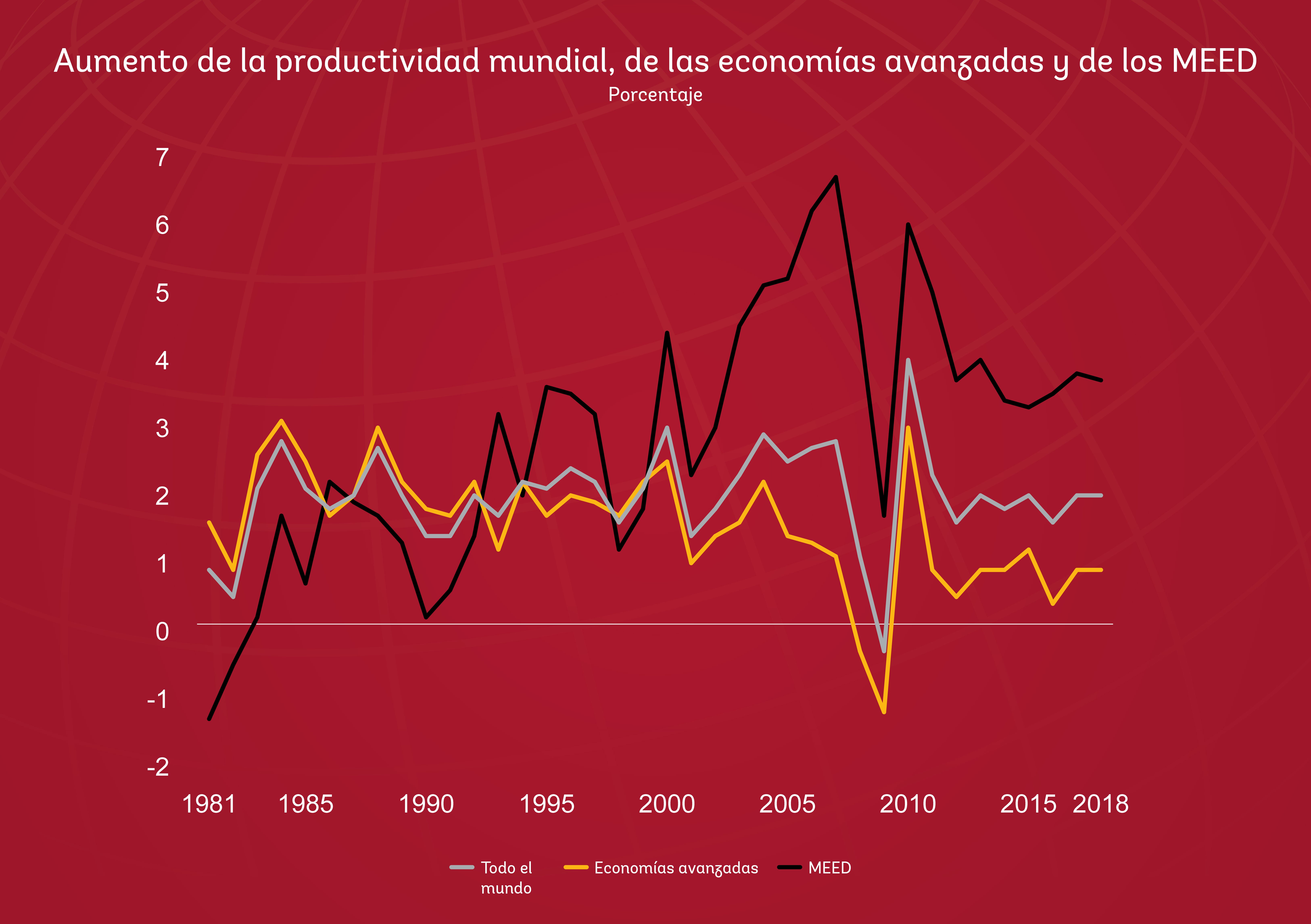 Aumento de la productividad