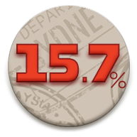 15.7%