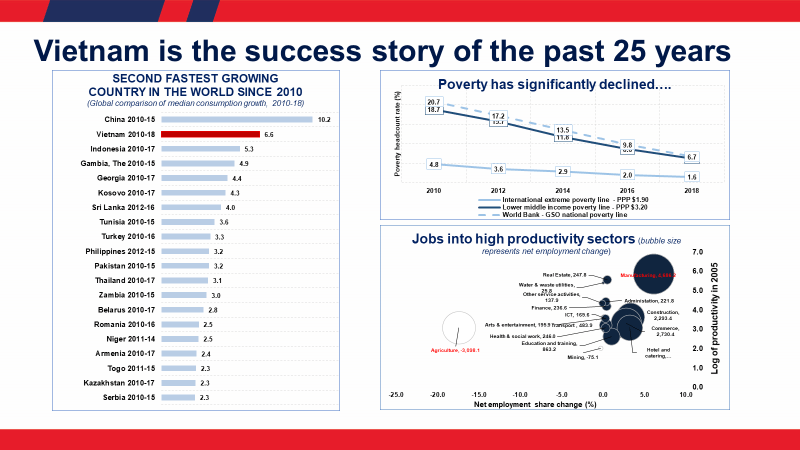 Vietnam has been a success story over the past 25 years