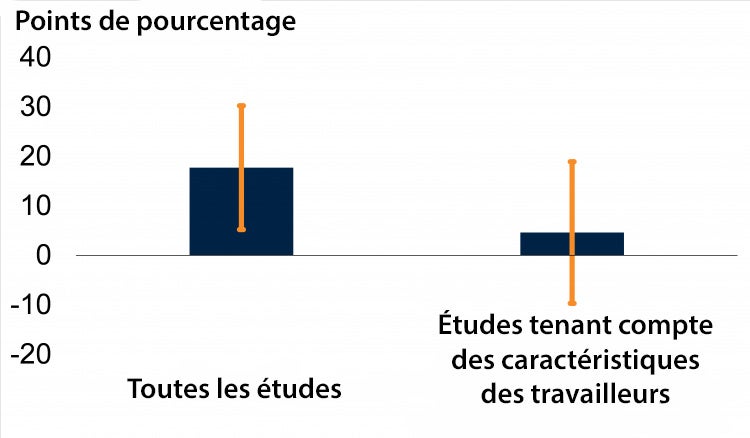 Travailleurs du secteur formel 