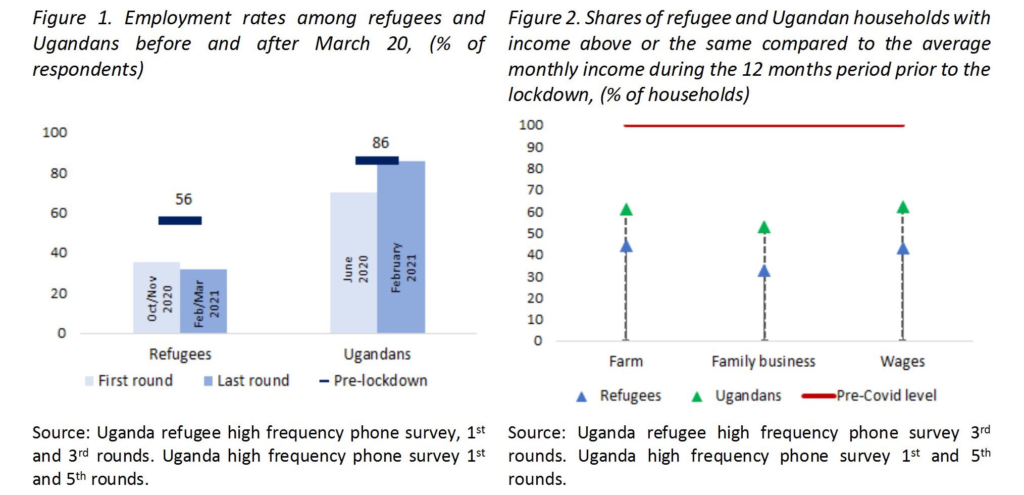 Refugees in Uganda