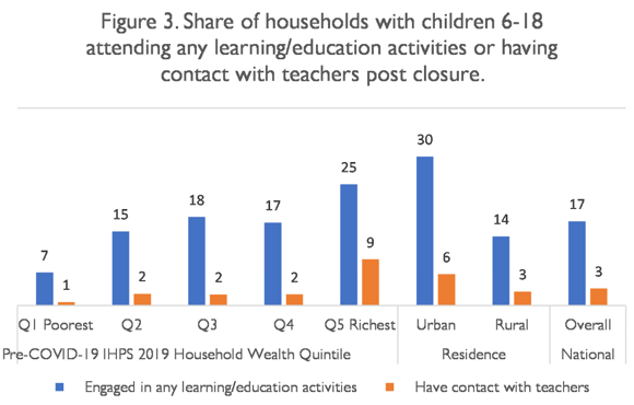 33 Fig 3 share of households with chilren 6-18.png