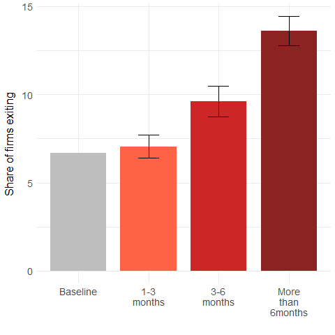 blog chart