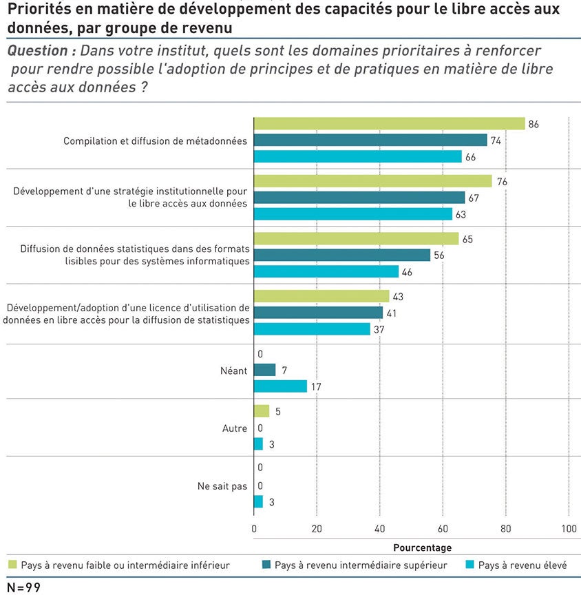 priorities for capacity devt