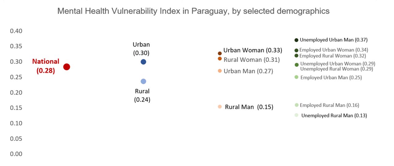 Mental health in Paraguay: what the data reveals