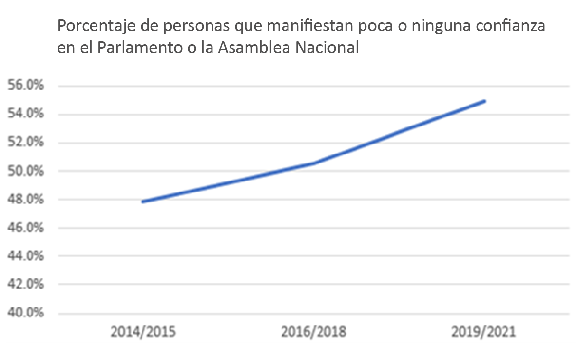 Chart, line chart  Description automatically generated