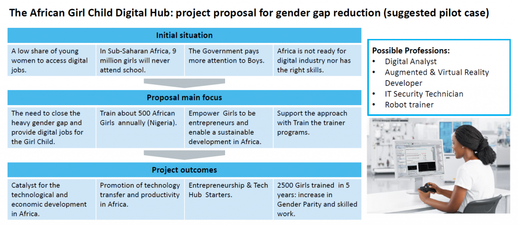 African Girl Child Digital Hub - Project proposal for gender gap reduction