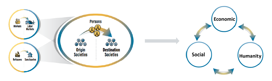 Framework, WDR 2023