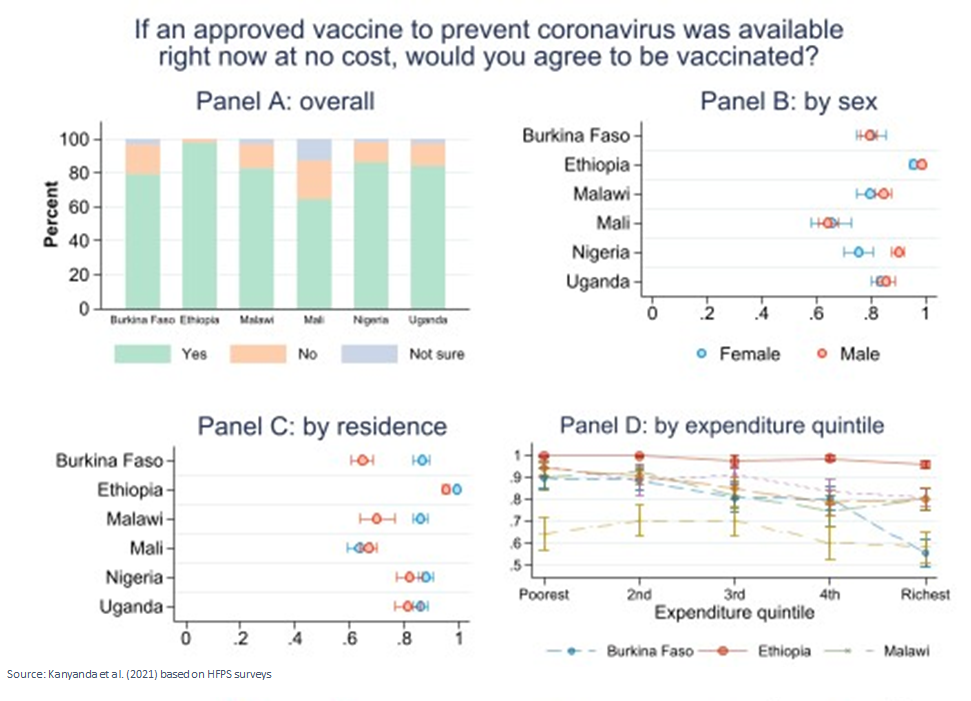 Information and engagement campaigns promoting the safety of COVID-19 vaccines key