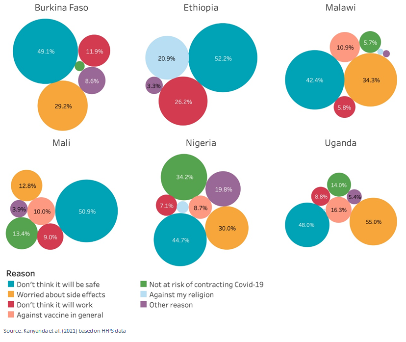 Information and engagement campaigns promoting the safety of COVID-19 vaccines key
