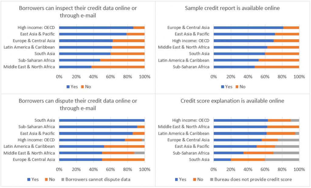 Where can consumers access, understand and dispute credit information online?
