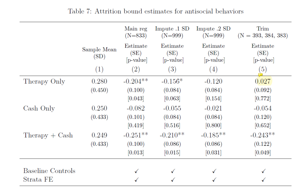 Table 7 (Attrition Bounds)