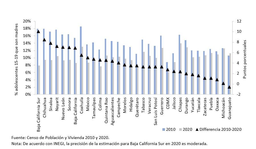 Estadísticas embarazo en adolescentes por estados en México