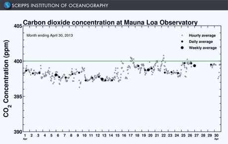 Scripps Institution of Oceanography