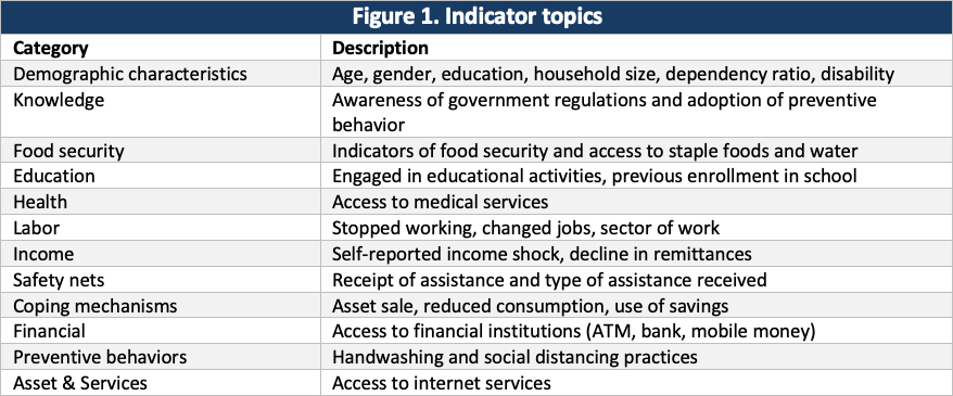 Indicator topics