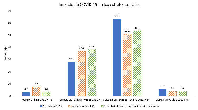 COVID Chile grafico