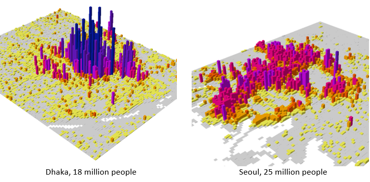 Dhaka and Seoul population density 
