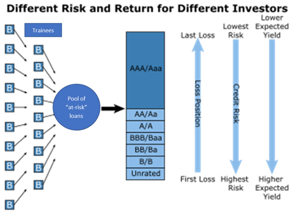 Different Risk & Return for Different Investor