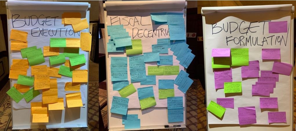 Examples of participants diagnostics and proposed solutions