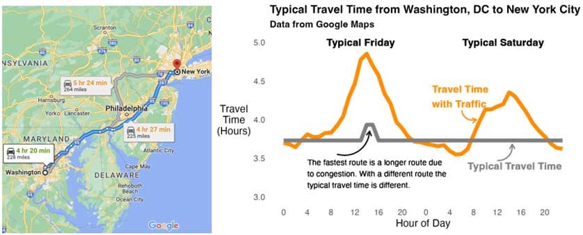 Figure 2. Google Traffic data for Washington, D.C. and the contiguous United States