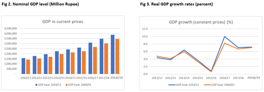 Fig 2-3. nominal GDP level