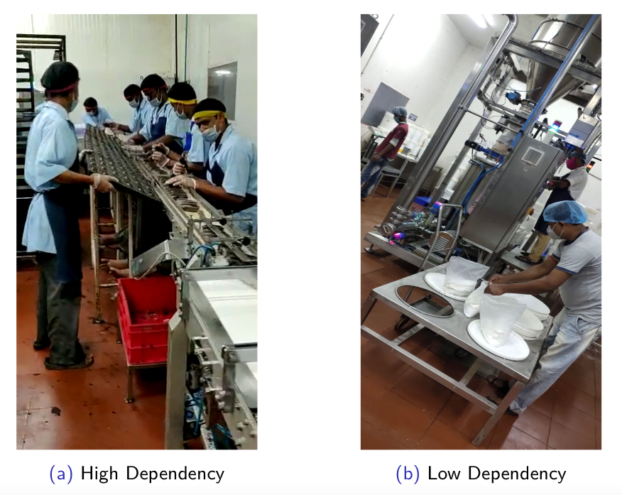 photo showing high dependency and low dependency tasks