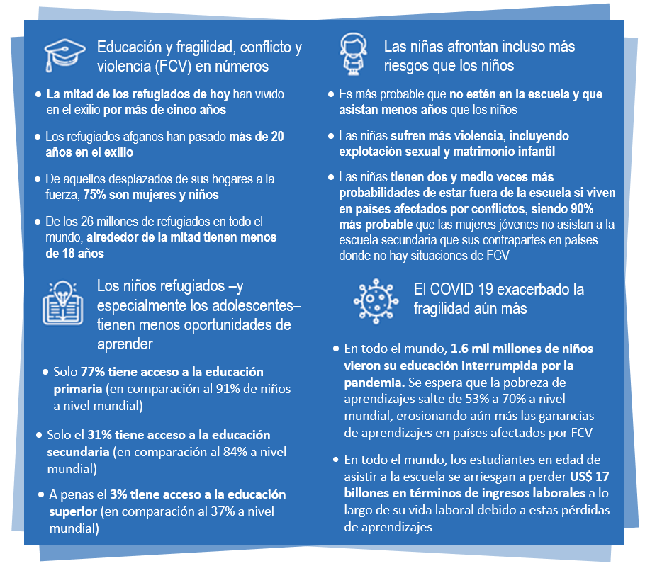 Educación y fragilidad, conflicto y violencia (FCV) en números