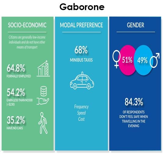 Gaborone2