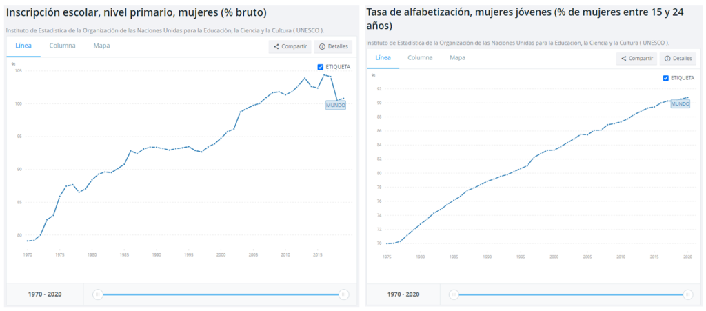 Foto: Datos del Banco Mundial