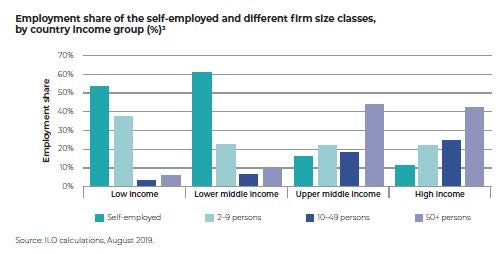 Employment by Firm Size