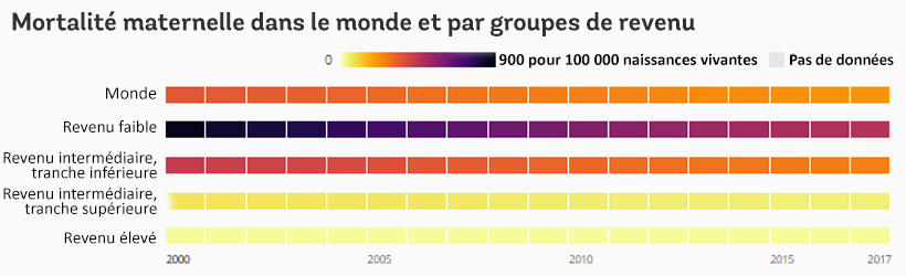 Maternal mortality ratio by world and income group