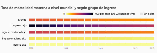 Tasa de mortalidad materna a nivel mundial y segun grupo de ingreso