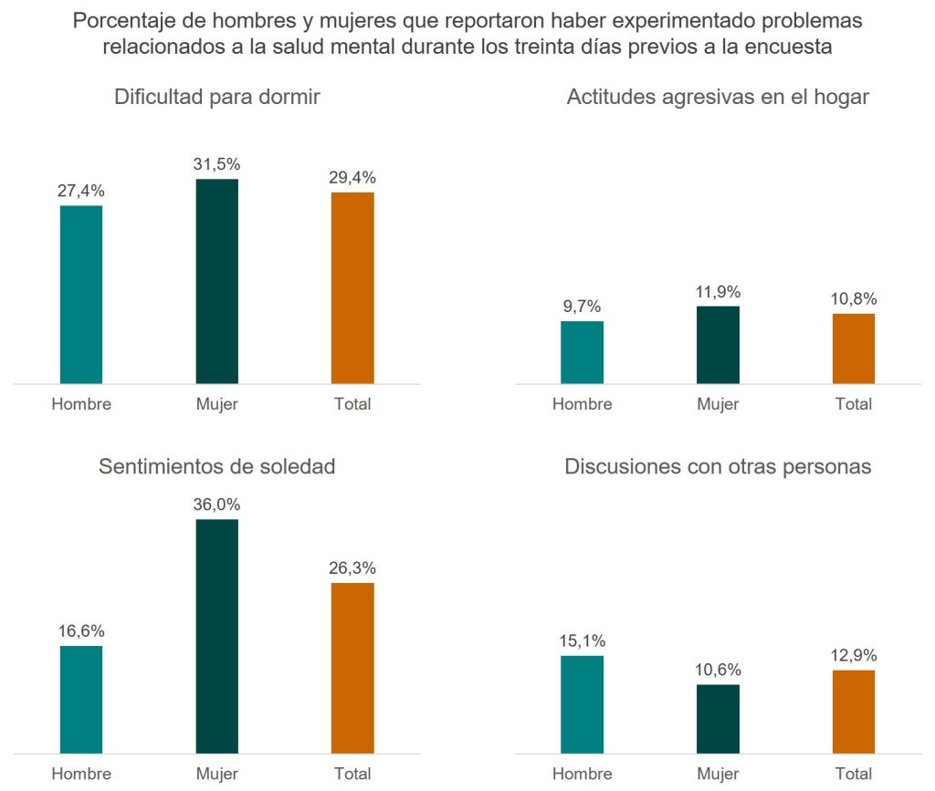 gráficas con índice de vulnerabilidad de salud mental en Paraguay
