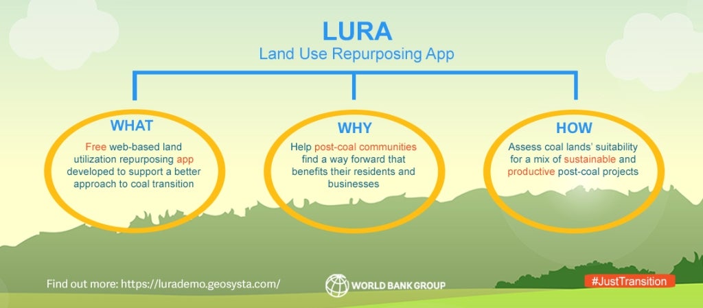 Land Use Repurposing App (LURA) infographic
