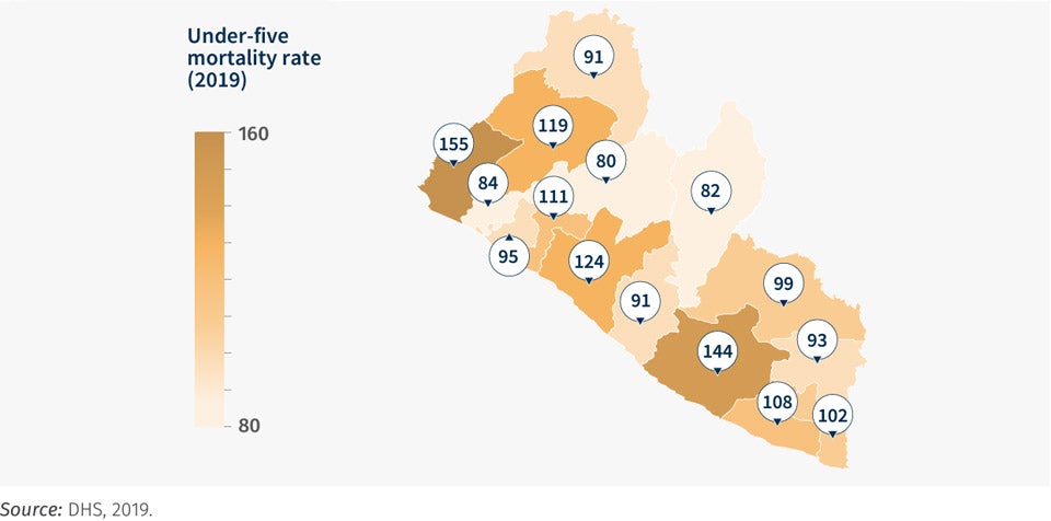 Figure 2. Liberia?s Human Capital indicators present wide inequalities across regions