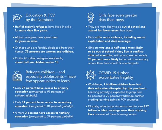 Education & FCV