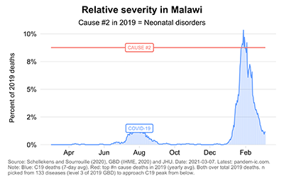 Malawi