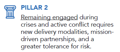 Remaining engaged during crisis and active conflict requires new delivery modalities, mission-driven partnerships, and a greater tolerance for risk