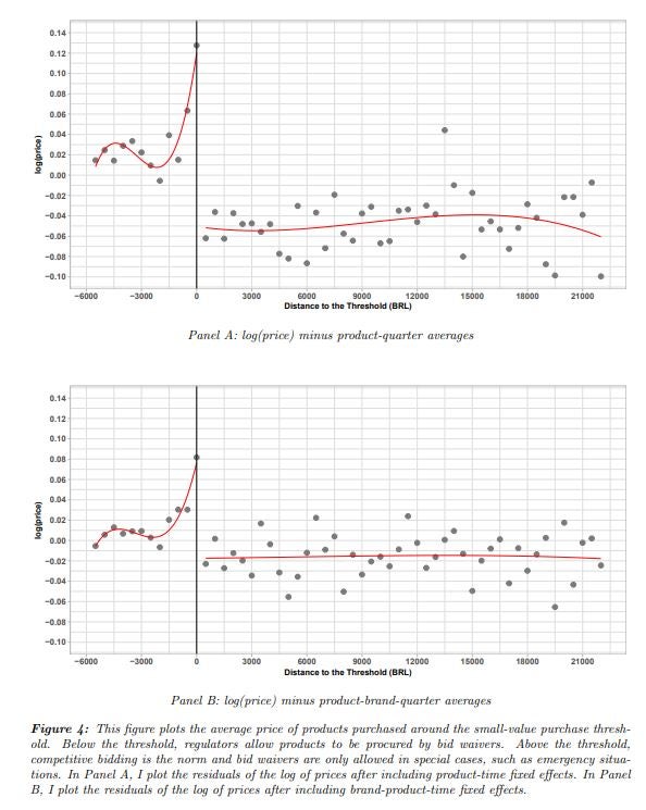 Procurement discontinuity