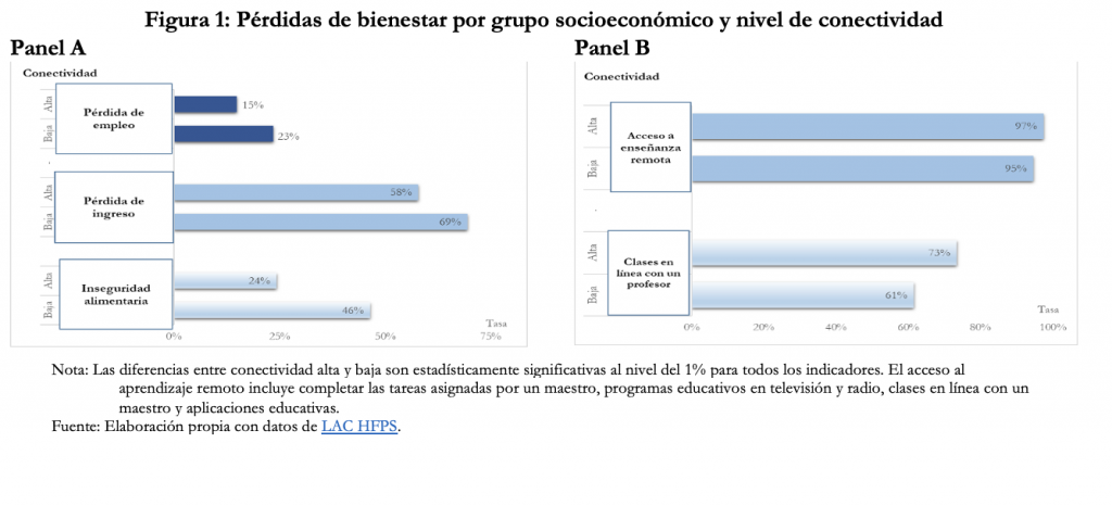 Conectividad gráfico