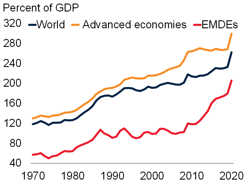Total Debt