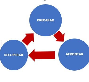 Cycle