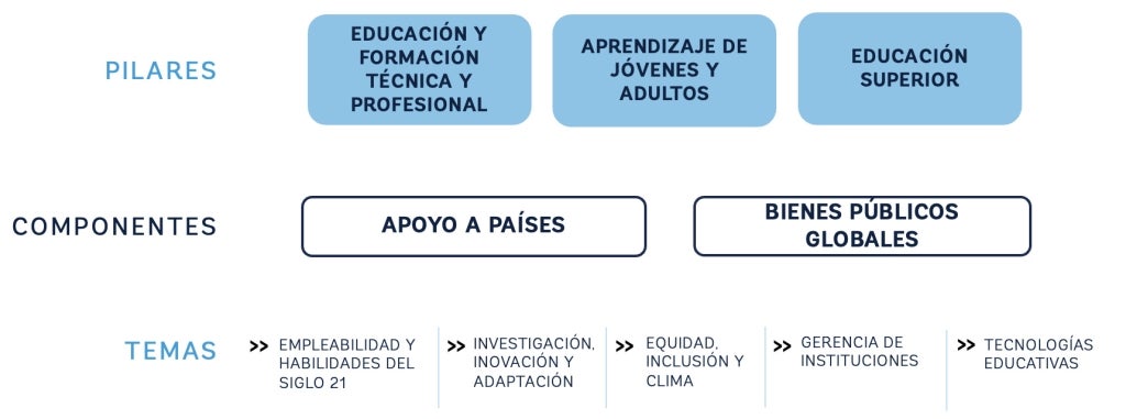 Figura sobre Prioridades de TES