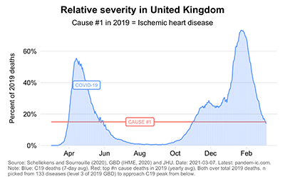 UK