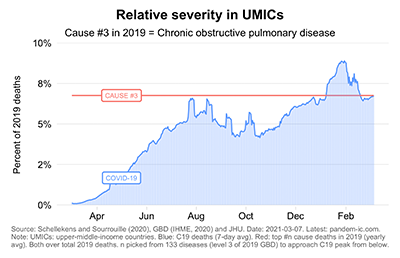 UMIC