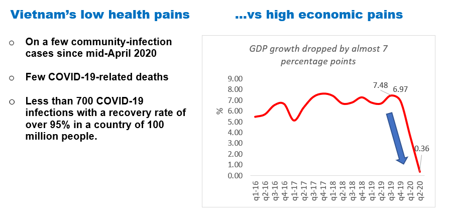 Vietnam's low health pains vs. high economic pains