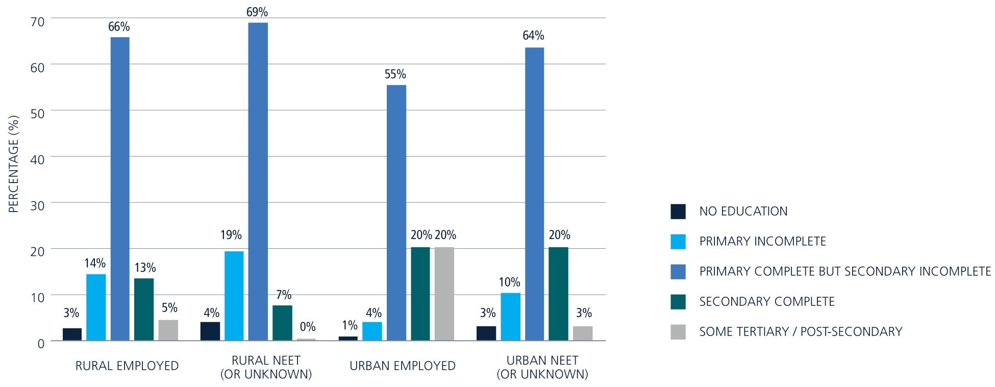 Educational attainment of young female NEETs compared to employed young women, 2016